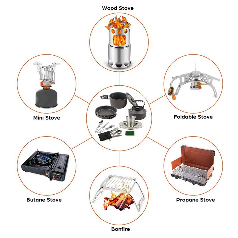 【BUYERS】Camping Cookware Porta - Camping Cooking Equipment 评论和价格