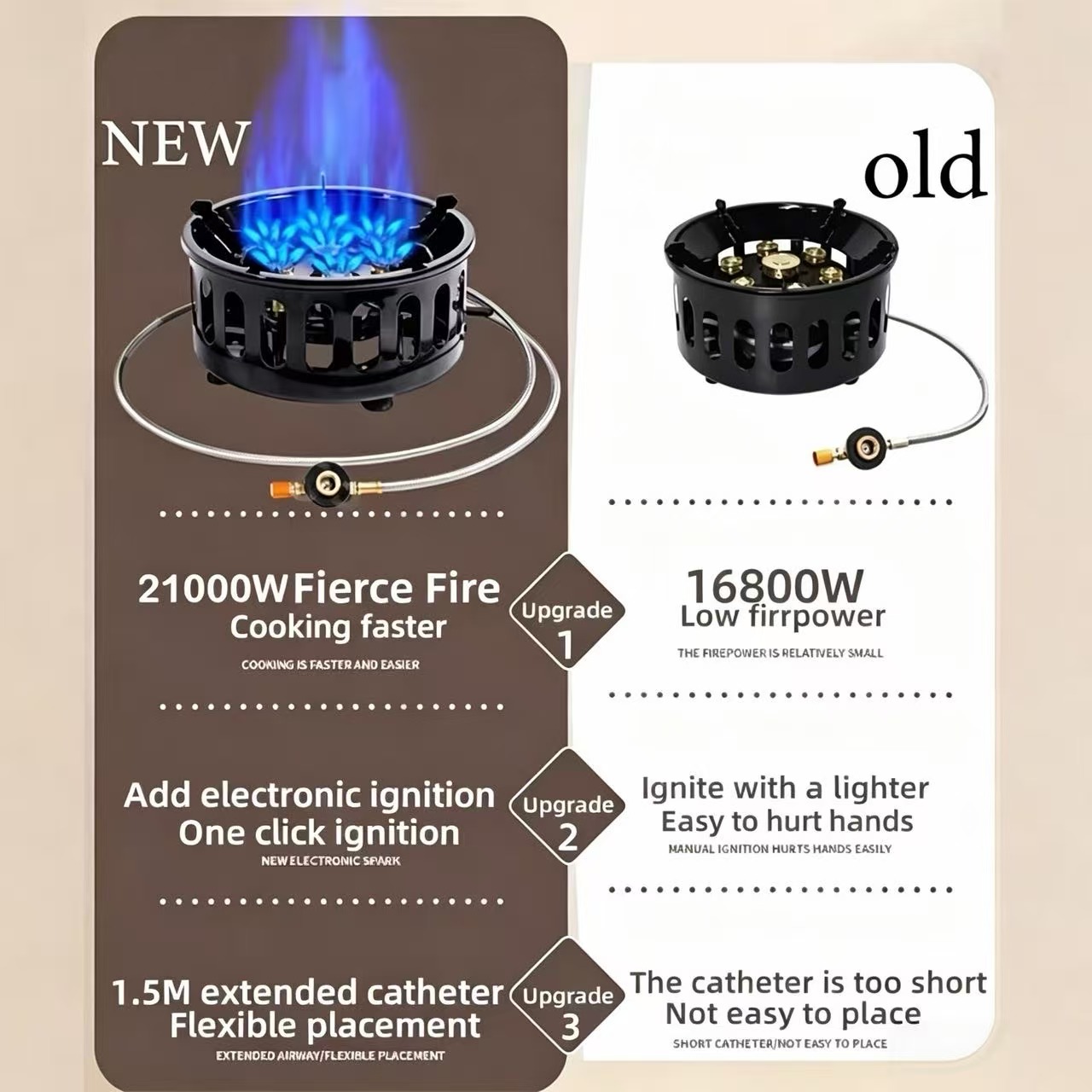 21000W 7-Core Camping Stove Hi - Campfire Cooking 评论和价格